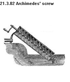 See diagram 21.3.02: Archimedes' screw