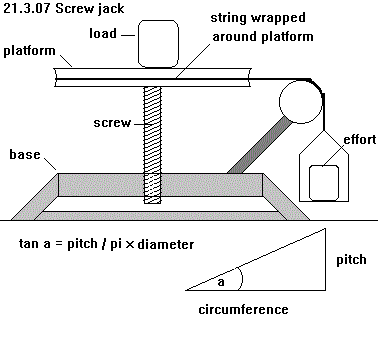 1.See diagram 21.3.07 Screw jack