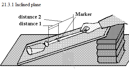 See diagram 21.3.1: Inclined plane.