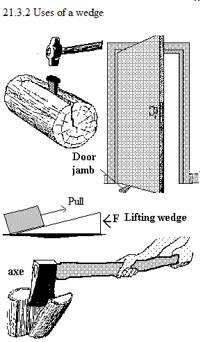 See diagram 21.3.2: Uses of a wedge