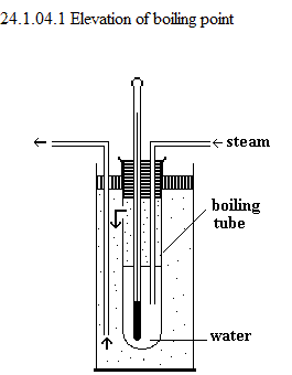 See diagram 24.1.04.1: Elevation of boiling point