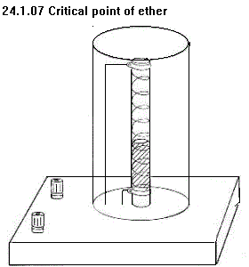 See diagram 24.1.07: Critical point of ether.