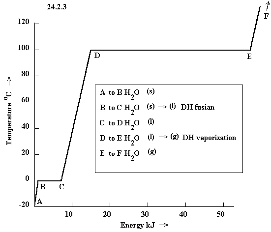 See diagram 24.2.3: Ignite paper with superheated steam