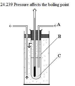 See diagram 24.239: Pressure affects boiling point of water: A Steam, B Boiling tube, C Water.