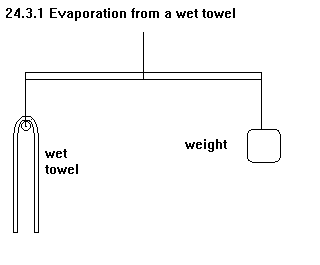 See diagram 24.3.1: Evaporation from a wet towel.