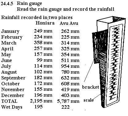 See diagram: 24.4.5: Rain gauge