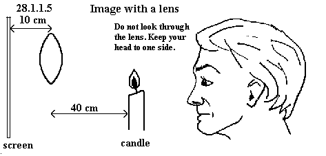 See diagram: 28.1.1.5: Image with a lens