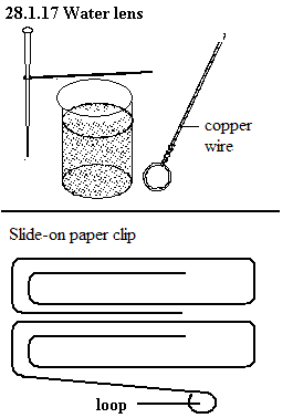 See diagram 28.1.17: Water lens
