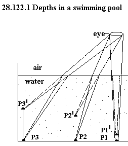 See diagram 28.122.1: Depths swimming pool.