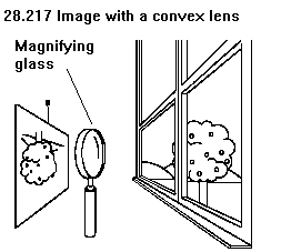 See diagram 28.217: Image using a magnifying glass.
