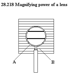 See diagram 28.218: Magnifying power of a lens.