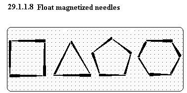 See diagram 29.1.1.8: Float magnetized needles.