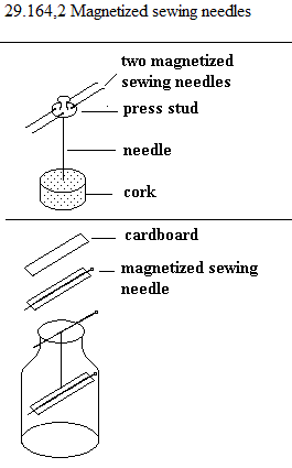 See diagram 29.164.2: Magnetized sewing needles.