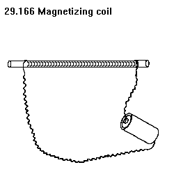 See diagram 29.166: Magnetizing coil.
