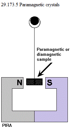 See diagram 29.173.5: Paramagnetic crystals