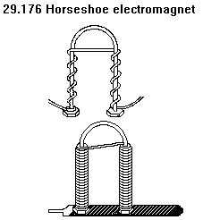 See diagram 29.176: Horseshoe electromagnet.
