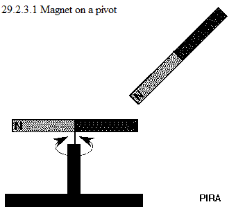 See diagram 29.2.3.1: Magnet on a pivot.