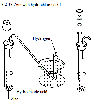 See diagram 3.2.33: Zinc with hydrochloric acid