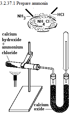 Prepare ammonia: See diagram 3.2.37.1ch: Prepare ammonia