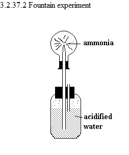 See diagram 3.2.37.2ch: Ammonia fountain test