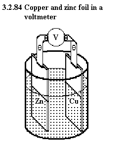 See diagram 3.2.84: Copper and zinc foil in a voltmeter.