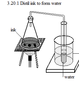 See diagram 3.20.1: Distil ink to form water.