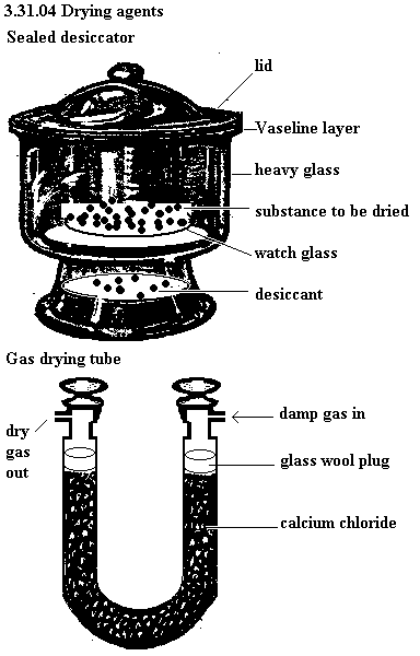 Desiccants, drying agents: See diagram 3.31.04: Drying agents