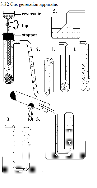 1. See diagram 3.32: Gas generation apparatus.