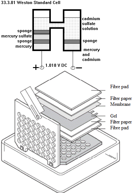 See diagram 3.33.01 : Weston Standard Cell.