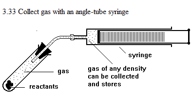 2. See diagram 3.33: Collect gas with an angle-tube syringe.