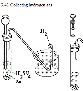 See diagram 3.41: Collecting hydrogen gas
