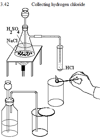 | See diagram 3.42: Collecting hydrogen chloride