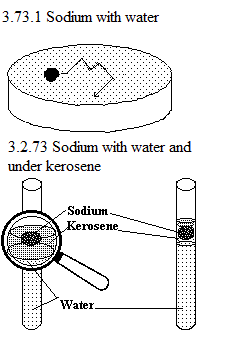 See diagram 3.73.1ch: Sodium with water