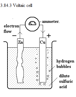 See diagram 3.84.3 : Voltaic cell.