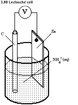 See diagram 3.88 : Leclanché cell.