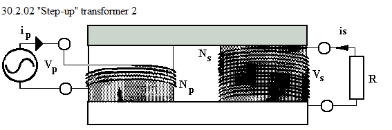 See diagram 30.2.02 "Step-up" transformer 2.