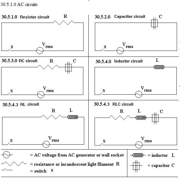 See diagram 30.5.1.0: AC circuits.