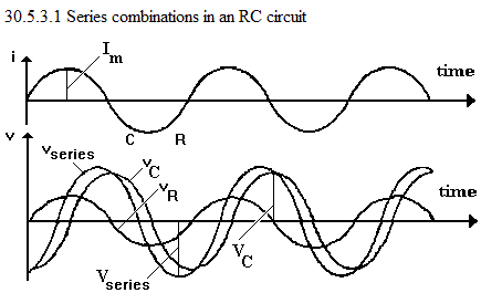 See diagram 30.5.3.1: Series combinations in an RC circuit.