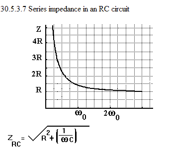 See diagram 30.5.3.7: Series impedance in an RC circuit.