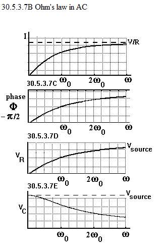 See diagram 30.5.3.7B: Ohm's law in AC.