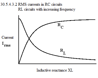 See diagram 30.5.4.3.2 RMS currents in RC circuits