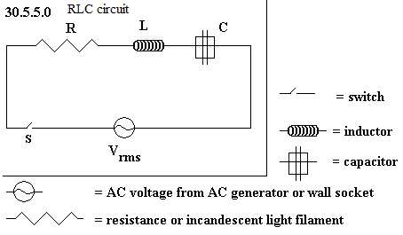 See diagram 30.5.5.0 RLC circuit