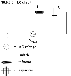 See diagram 30.5.6.0: LC circuit.