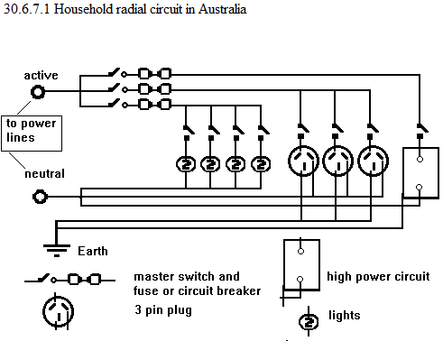 See diagram 30.6.7.1: Household radial circuit in Australia.