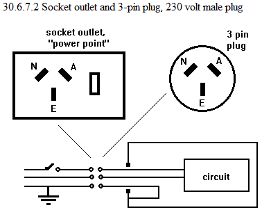 See diagram 30.6.7.2: Socket outlet and 3-pin plug, 230 volt male plug.