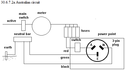 See diagram 30.6.7.2a: Australian circuit.