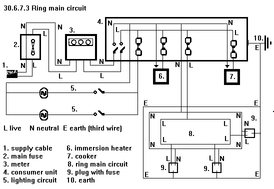 See diagram 30.6.7.3: Ring main circuit.