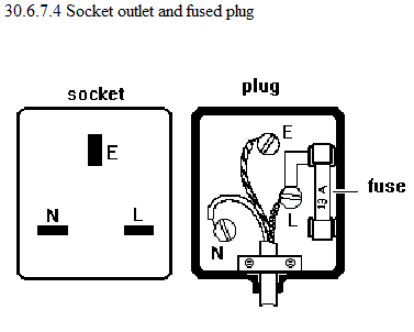 See diagram 30.6.7.4: Socket outlet and fixed plug.