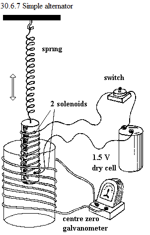 See diagram 30.6.7: Simple alternator