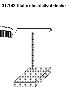 See diagram 31.142: Static electricity detector.
